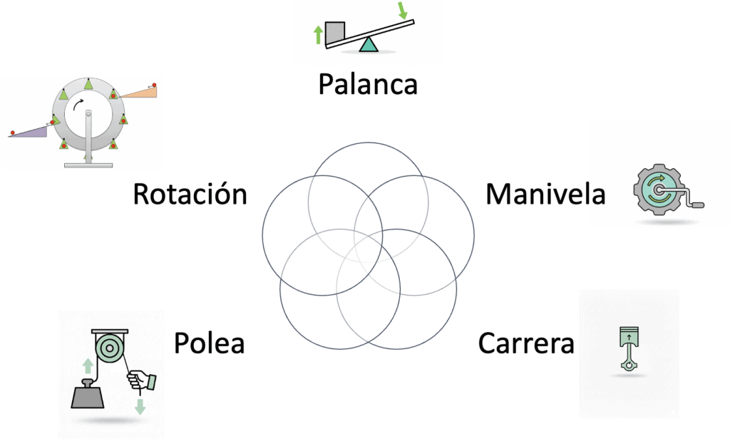 claves del diseño karakuri
